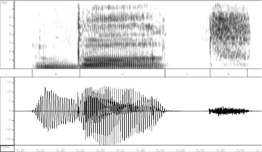 Spectrogram and waveform of Albanian word botë, "world"