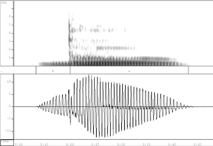 Spectrogram and waveform of Balochi bu, "be"