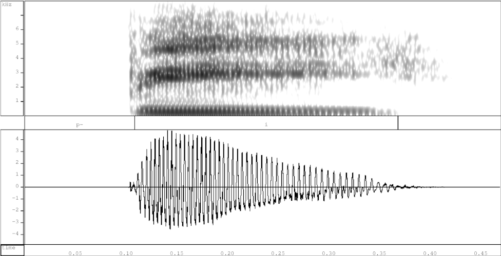 Spectrogram and waveform of Irish bí "be"