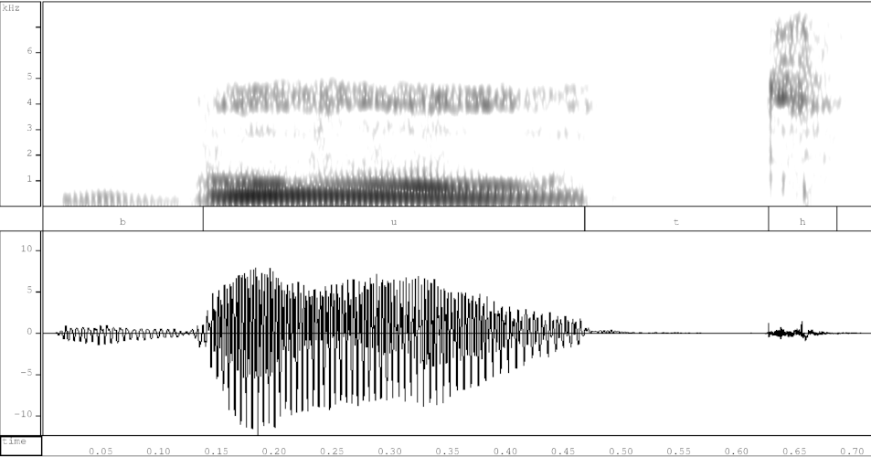 Spectrogram and waveform of Latvian būt, "to be"