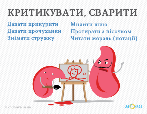 A pair of cartoon characters in the shape of inverted commas stand either side of an easel. The smaller one, at the left, holding a paintbrush, has a crestfallen expression. The larger character, on the right, is scowling. The caption at the top of the image reads (in Ukrainian) "to criticize, argue", the latter word being Ukrainian "svariti".