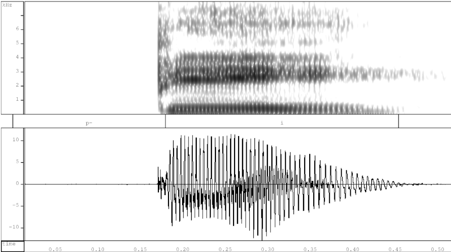 Spectrogram and waveform of English "be"