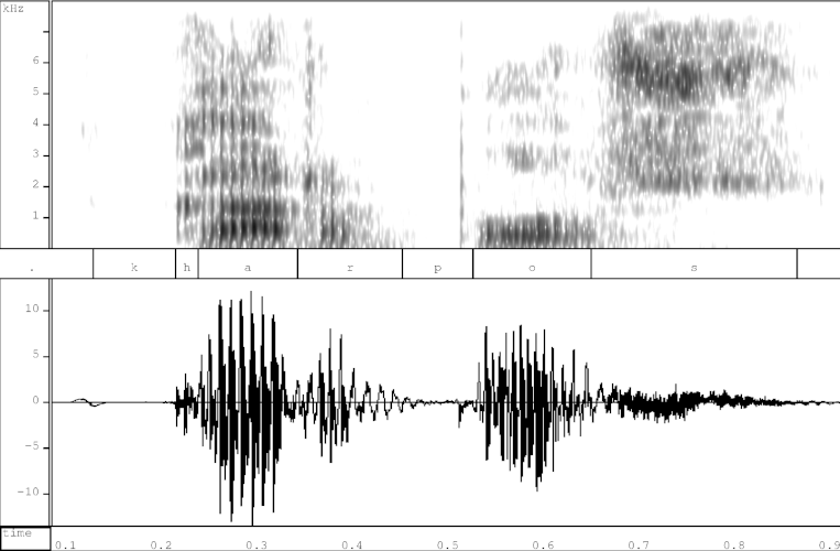 Spectrogram and waveform of Ancient and Modern Greek καρπός ‎ [kʰarpós] "fruit, grain"