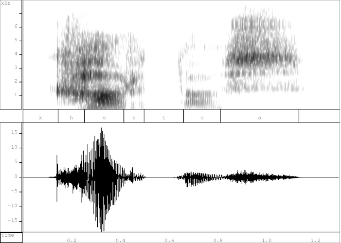 Spectrogram and waveform of Ancient Greek χόρτος [khɔrtos] "garden"