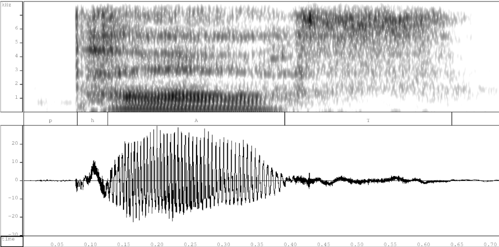 Spectrogram and waveform of English "path"