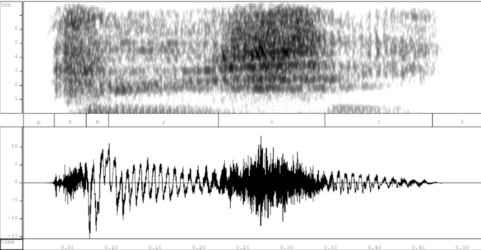Spectrogram and waveform of the beginning of Ancient Greek φυσικ(ός) [phʉsik]